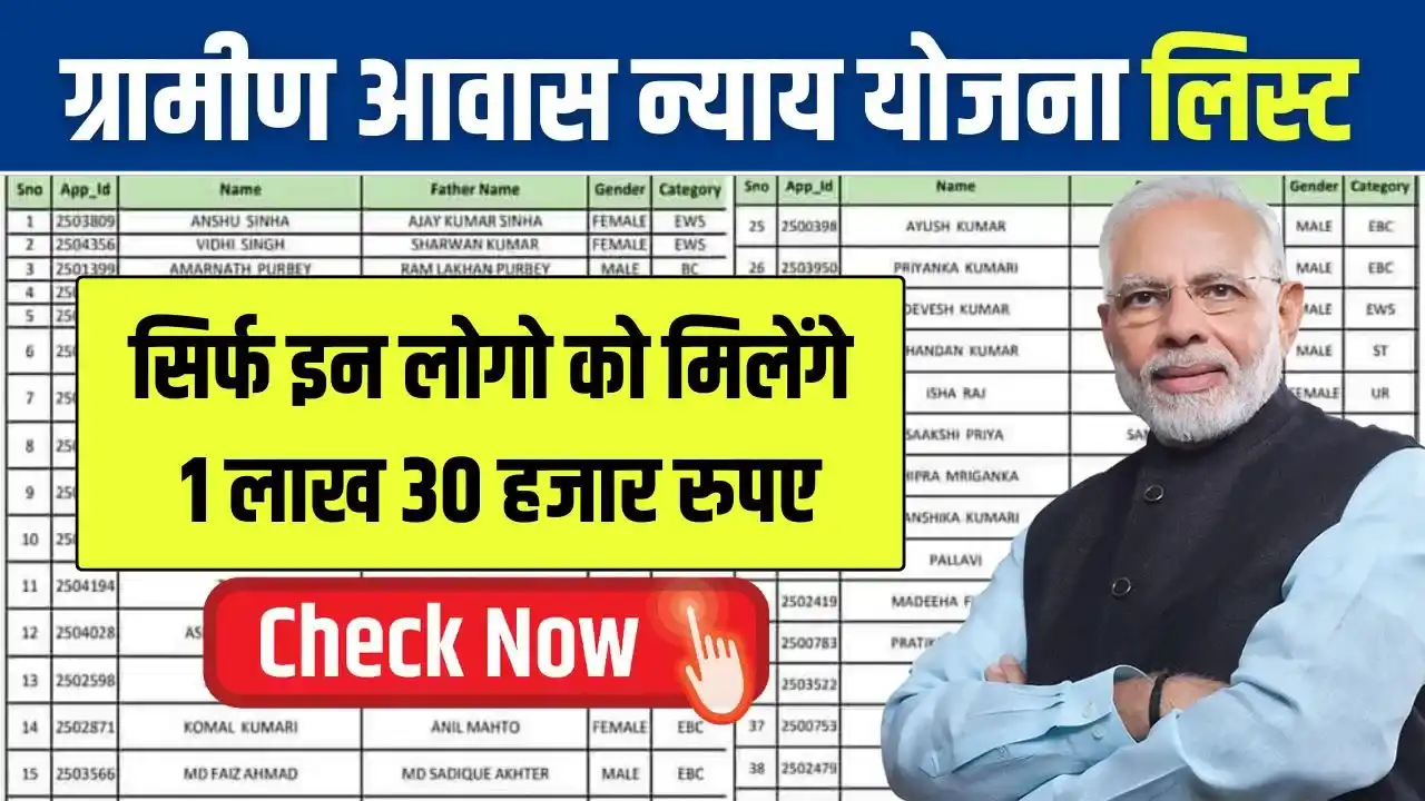 Gramin Awas Nyay Yojana List