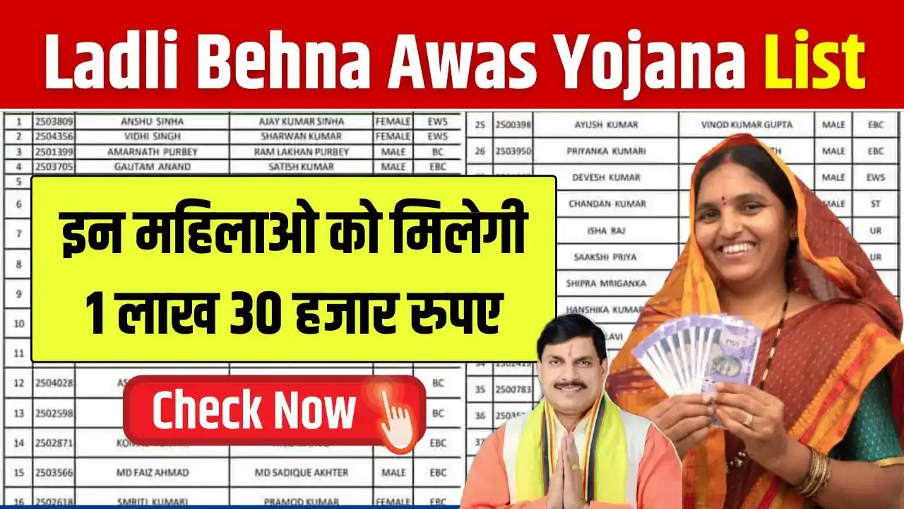 Ladli Behna Awas Yojana List Check