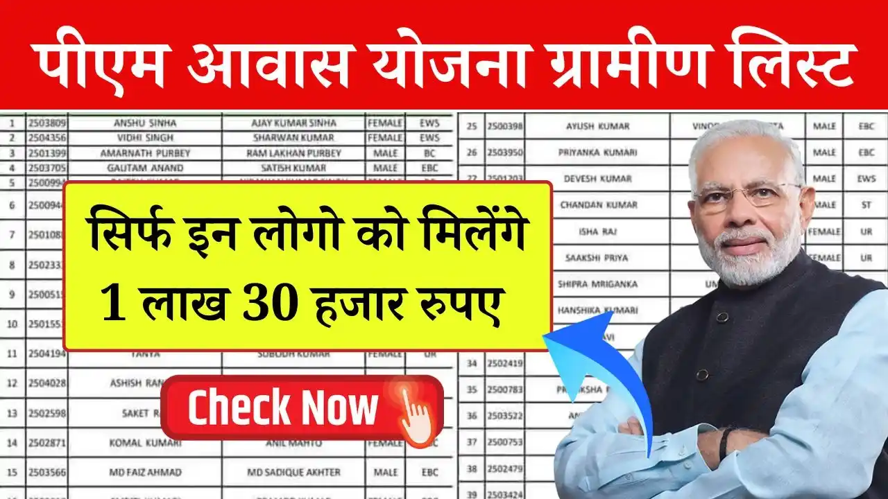 PM Awas Yojana Gramin List